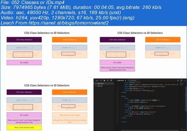 CSS The Complete Guide incl Flexbox Grid Sass