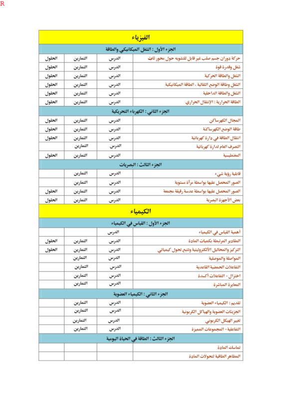 صورة