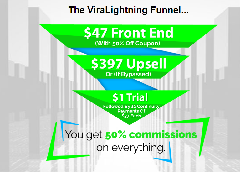 screenshot_947.png The VIRA LIGHTNING SALES FUNNEL