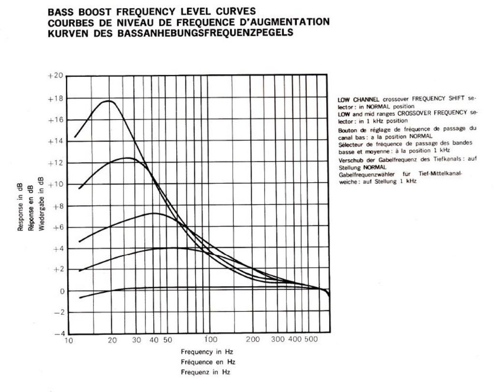 [Bild: Bass_Boost_diagramm.jpg]