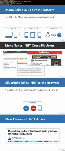 Navigating .NET and .NET Standard for Cross-Platform Development Navigating .NET and .NET Standard for Cross-Platform Development