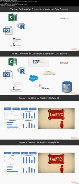 Data Visualization with Tableau Data Visualization with Tableau