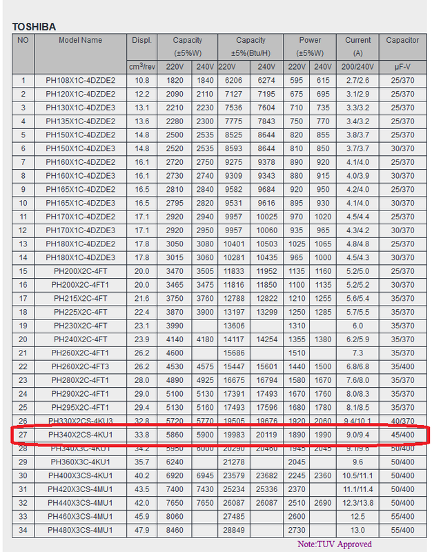 Ac Capacitor Size Chart