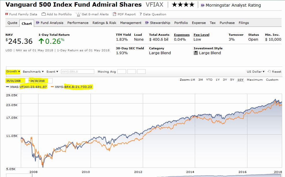 Berkshire Hathaway B - Bogleheads.org