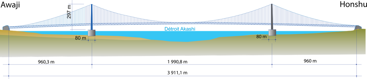 Akashi-_Kaikyo_Koprusu.png