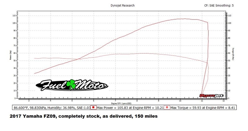 fz09-dyno-test-data-info-fuel-moto