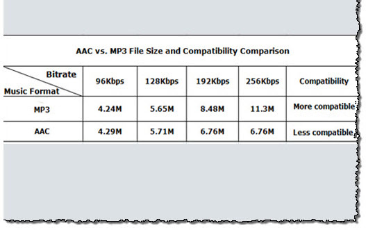 aac-vs-mp3-file-size-comparison.jpg