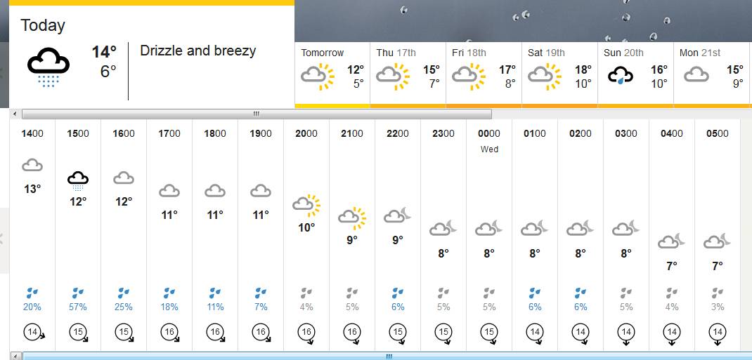 Coleraine_-_BBC_Weather_-_2018-05-15_13.